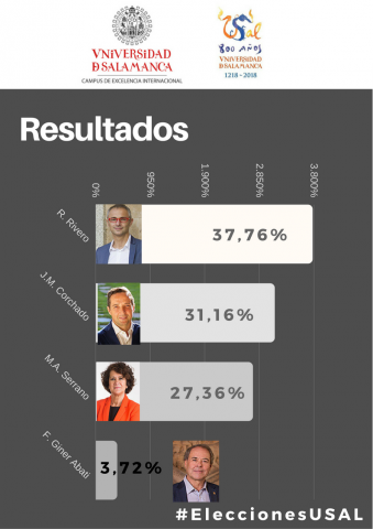Elecciones al Rectorado de la Universidad de Salamanca 2017