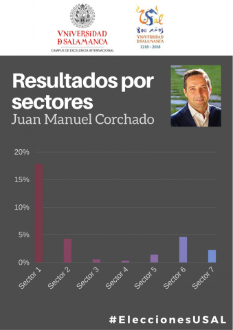 Elecciones al Rectorado de la Universidad de Salamanca 2017